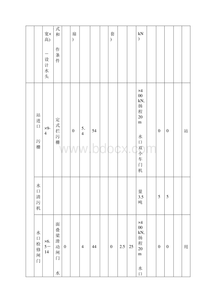 招标投标塔乌萨水电站金属结构制作安装施工投标文件.docx_第2页