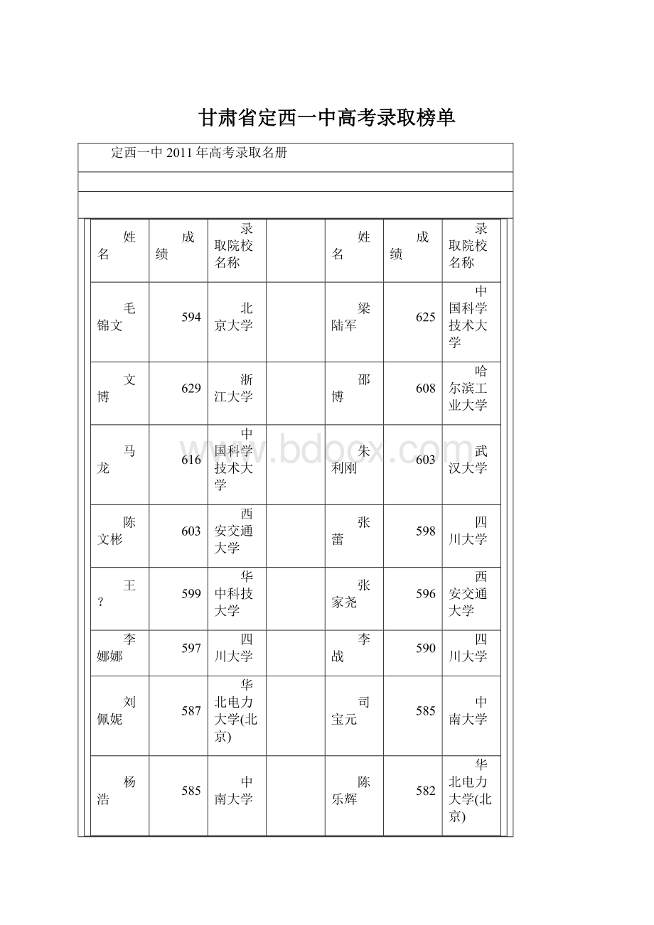 甘肃省定西一中高考录取榜单Word格式文档下载.docx