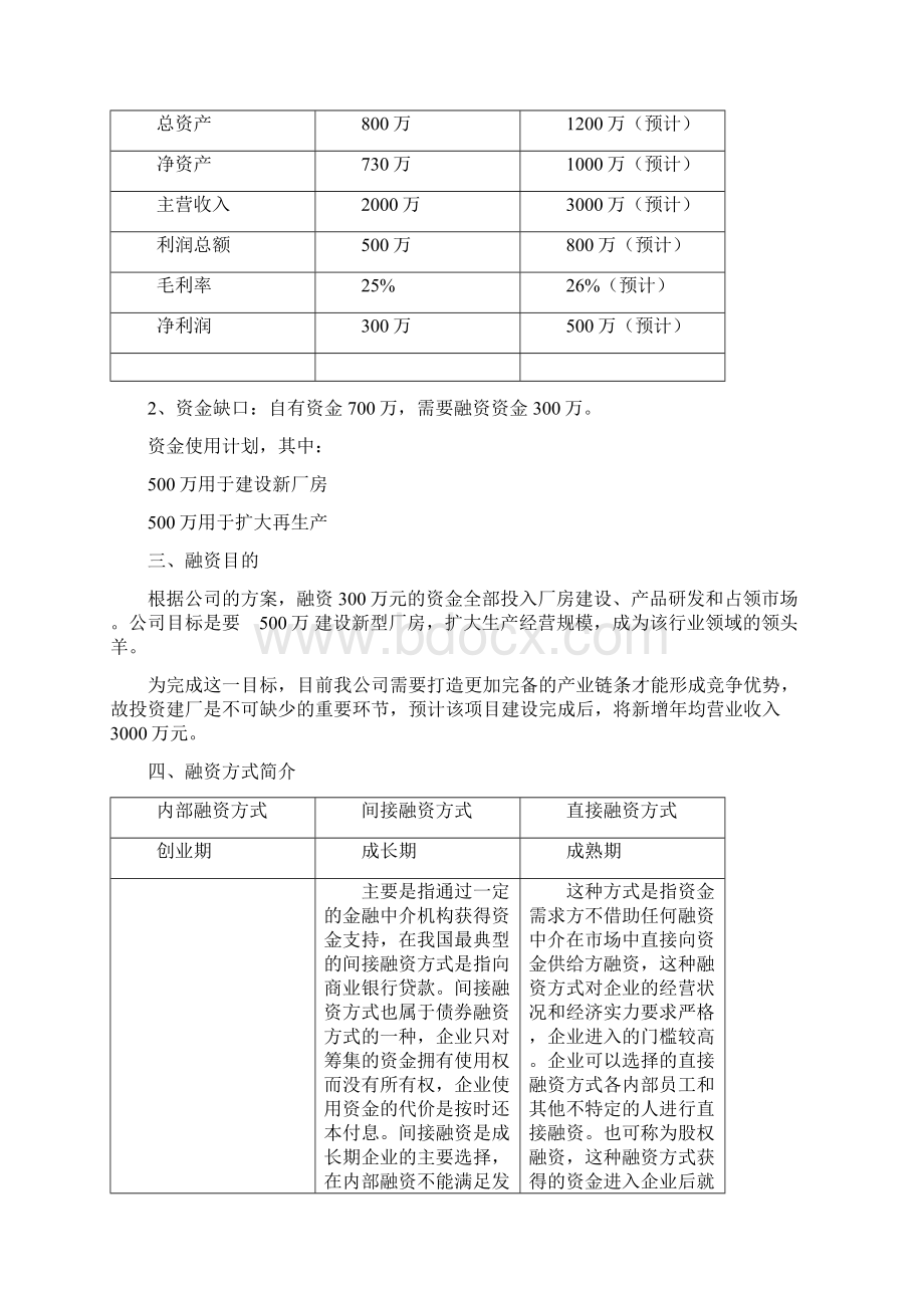 融资分析报告Word下载.docx_第2页