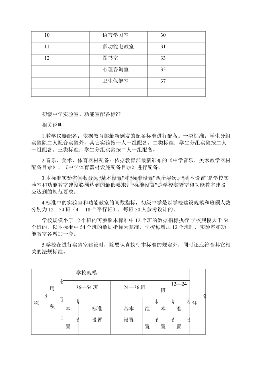 初中实验室和功能室配备标准Word下载.docx_第2页