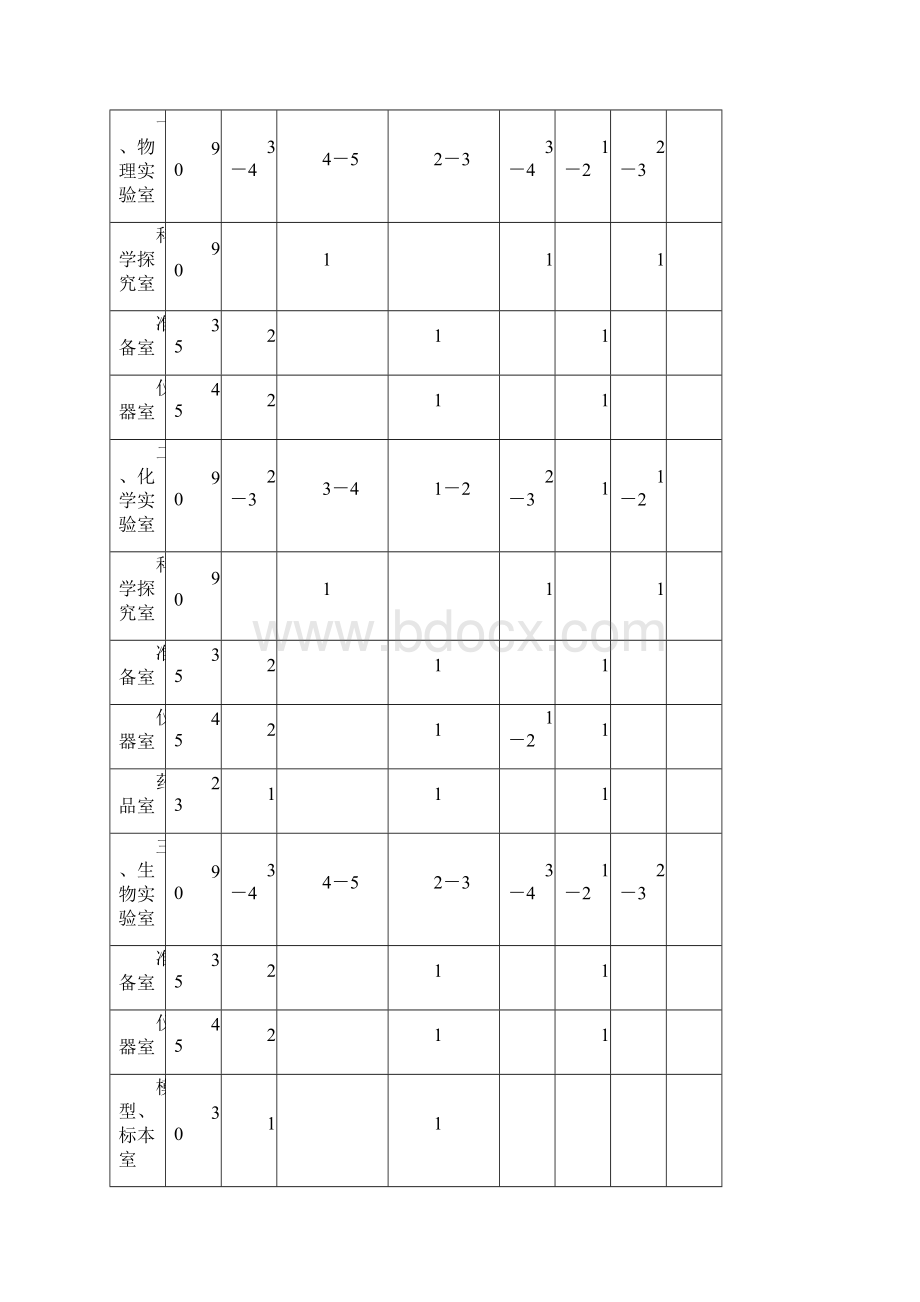 初中实验室和功能室配备标准Word下载.docx_第3页