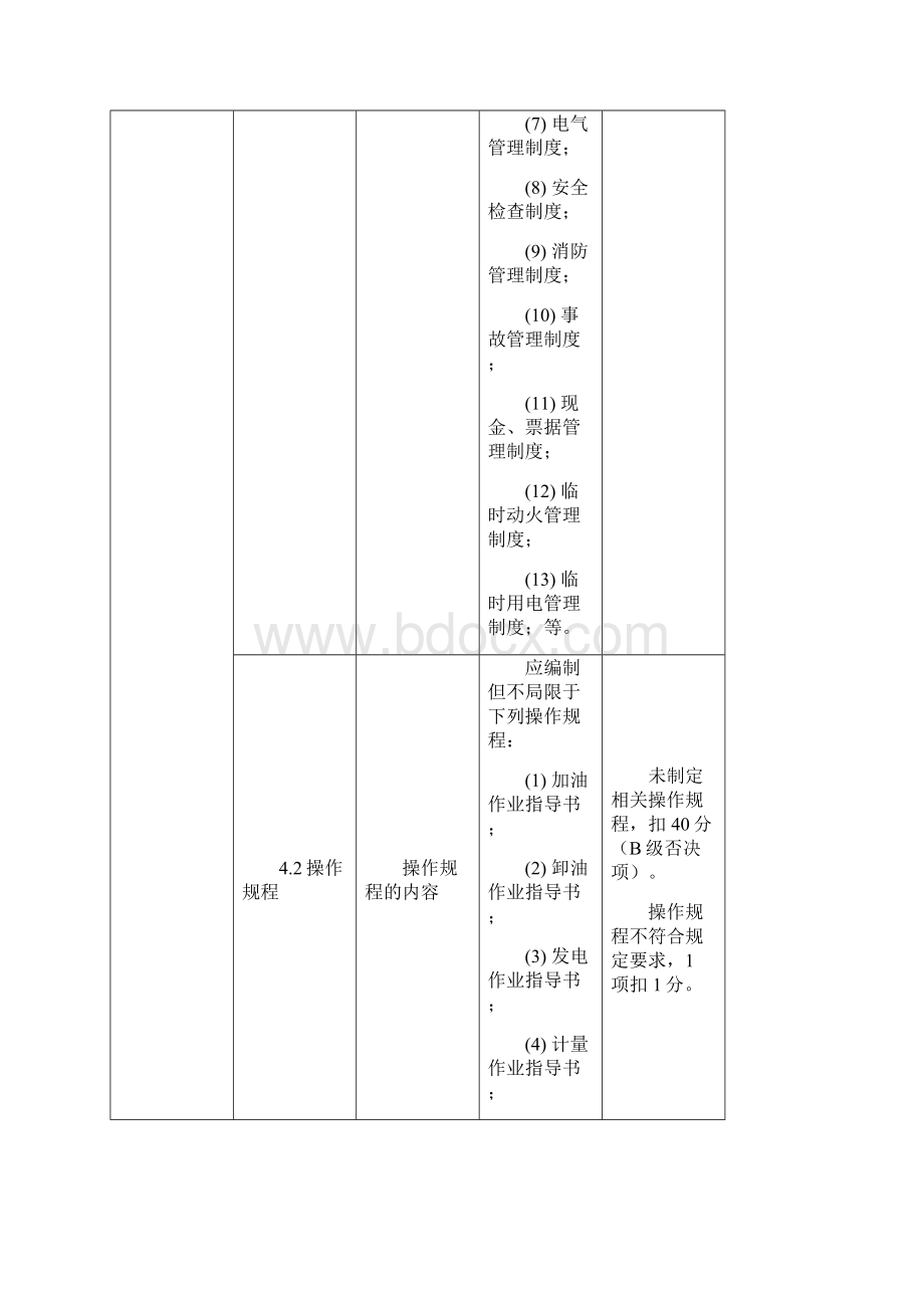 危险化学品从业单位安全生产标准化三级考评标准Word文档下载推荐.docx_第2页