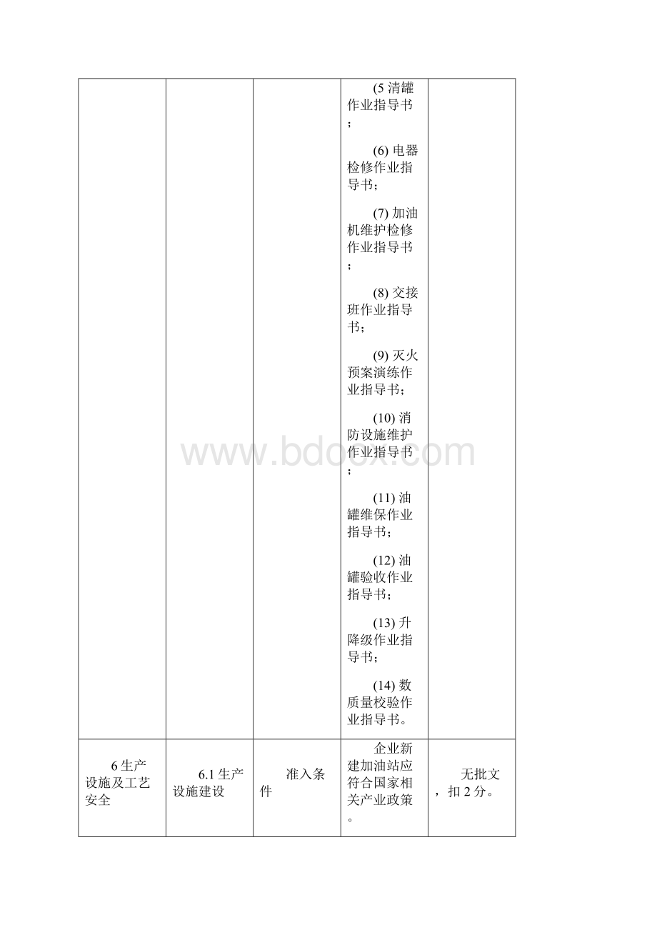 危险化学品从业单位安全生产标准化三级考评标准Word文档下载推荐.docx_第3页