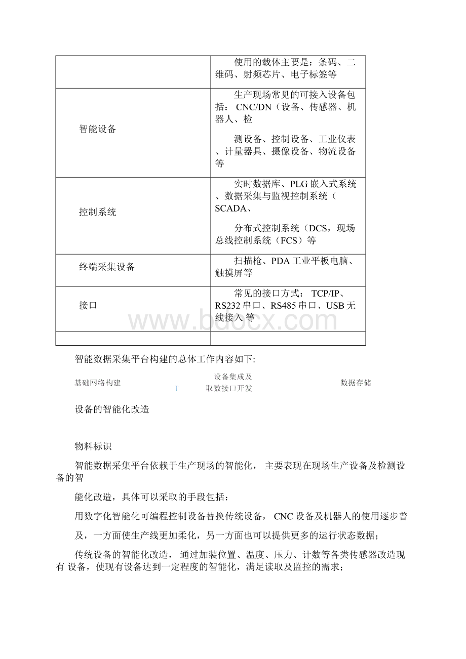 用友智能工厂解决方案Word格式文档下载.docx_第2页