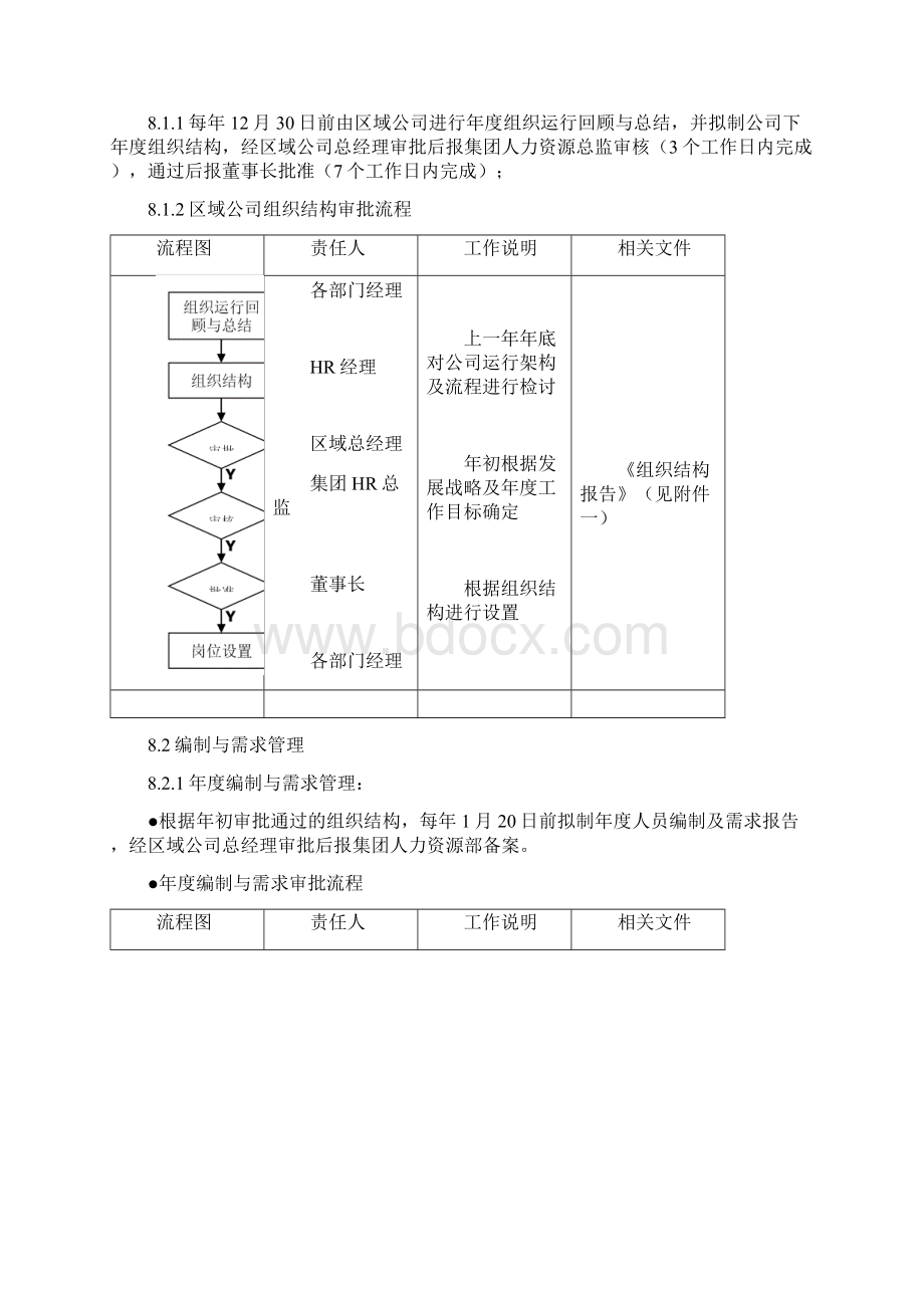 龙湖地产集团人力资源招聘龙湖集团招聘管理办法.docx_第3页