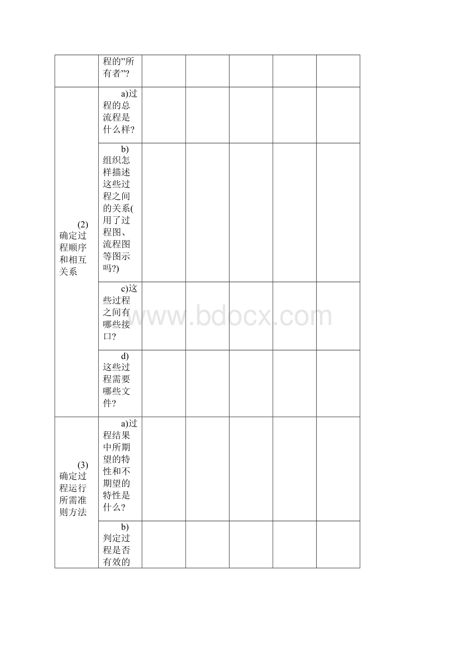 经典内审检查表范本.docx_第2页