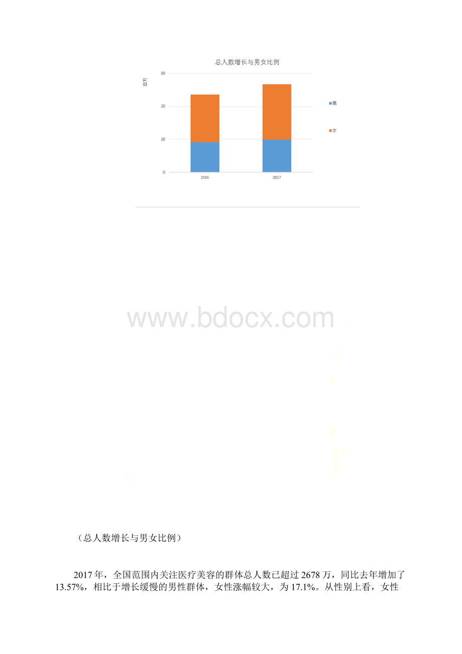 微整形年度大数据报告全文.docx_第3页