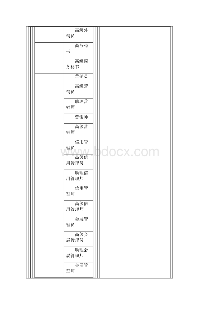 全国职业资格证书种类大全图文Word文档下载推荐.docx_第3页