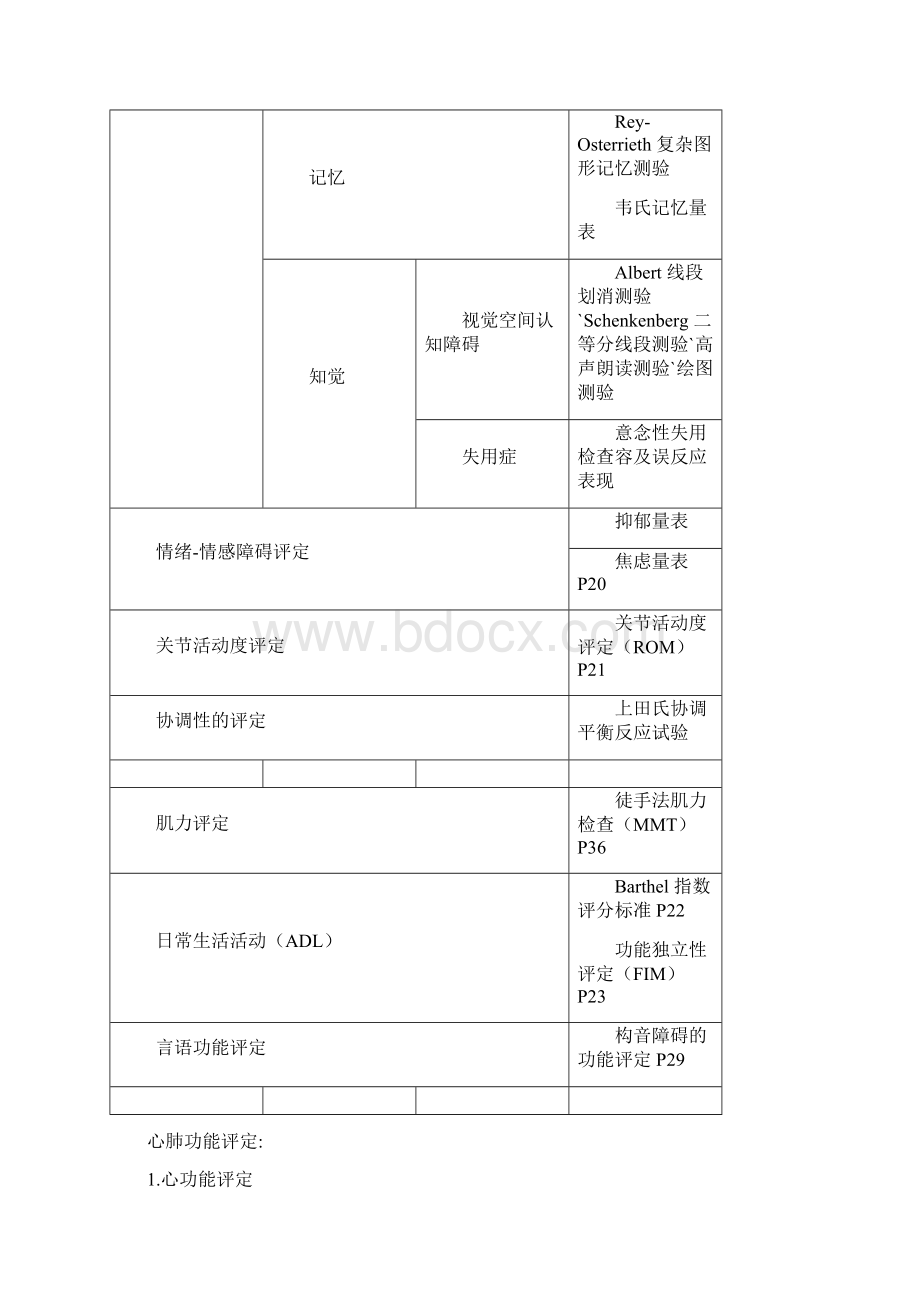 康复治疗评定量表.docx_第3页