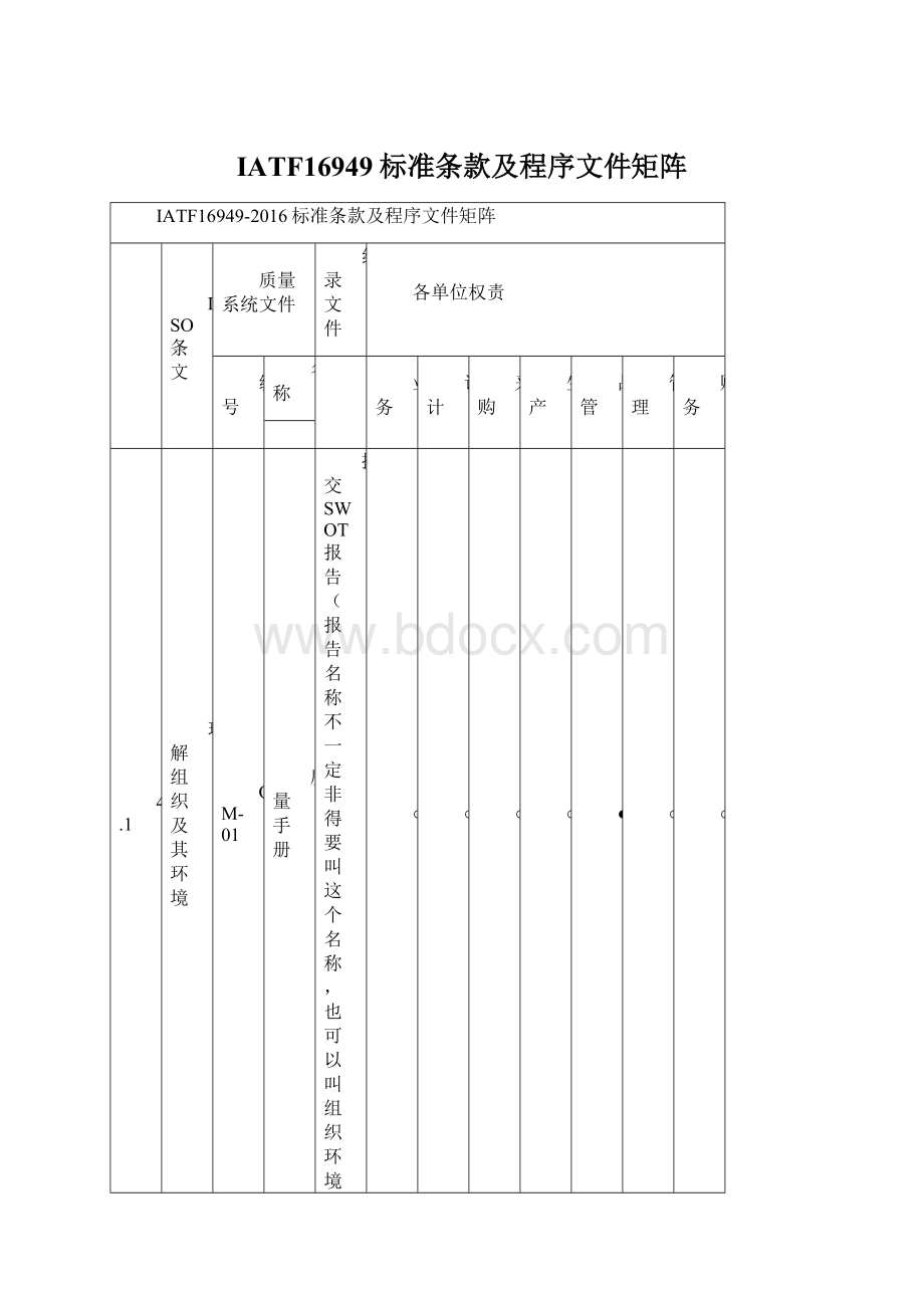 IATF16949标准条款及程序文件矩阵.docx