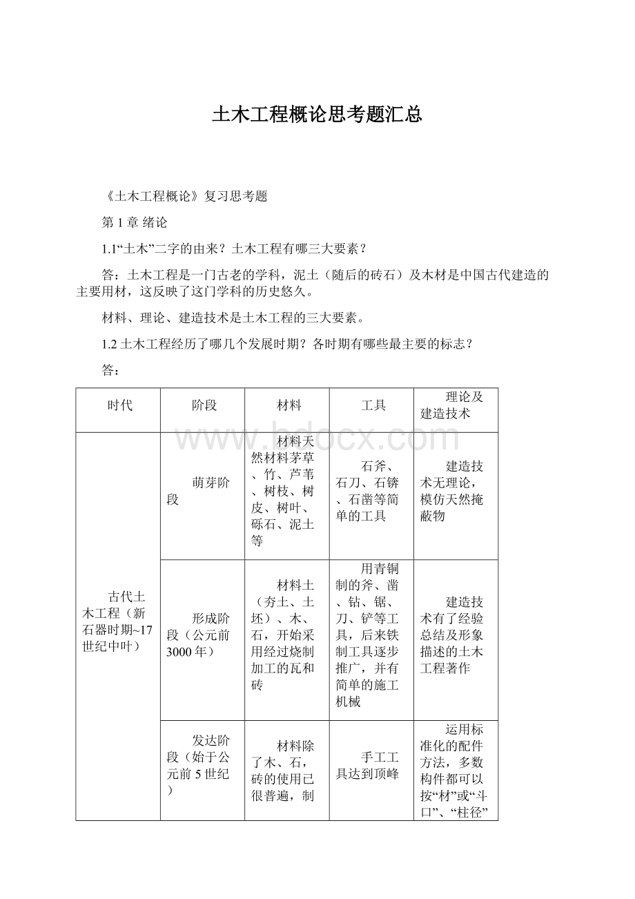 土木工程概论思考题汇总.docx_第1页