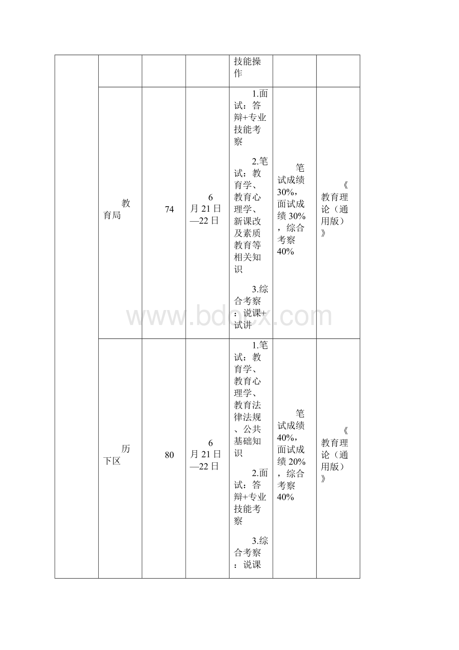 山东省各市区教师招聘考试信息一览表.docx_第3页