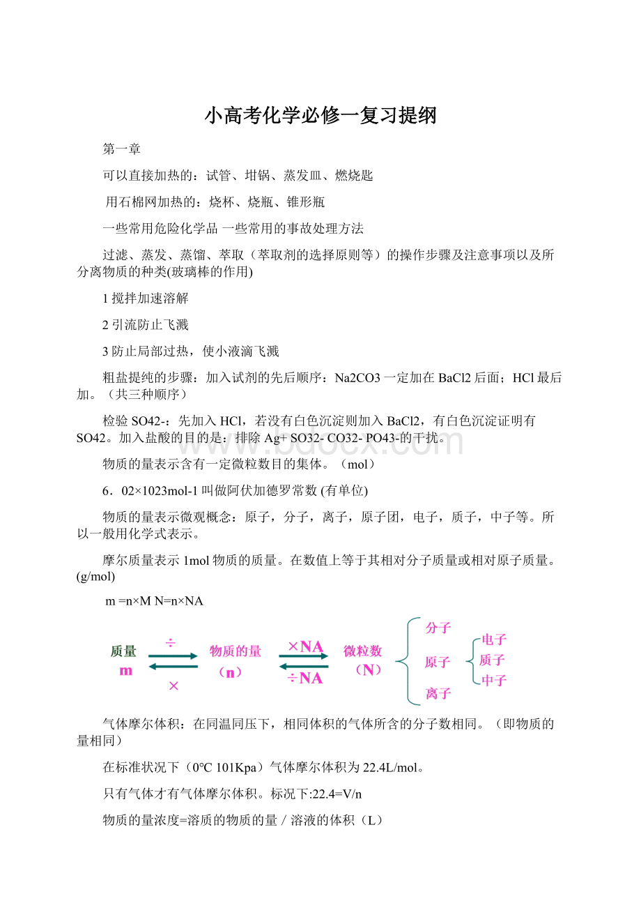 小高考化学必修一复习提纲.docx