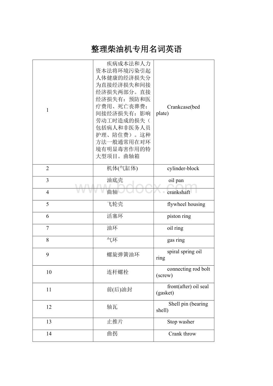 整理柴油机专用名词英语Word格式.docx_第1页