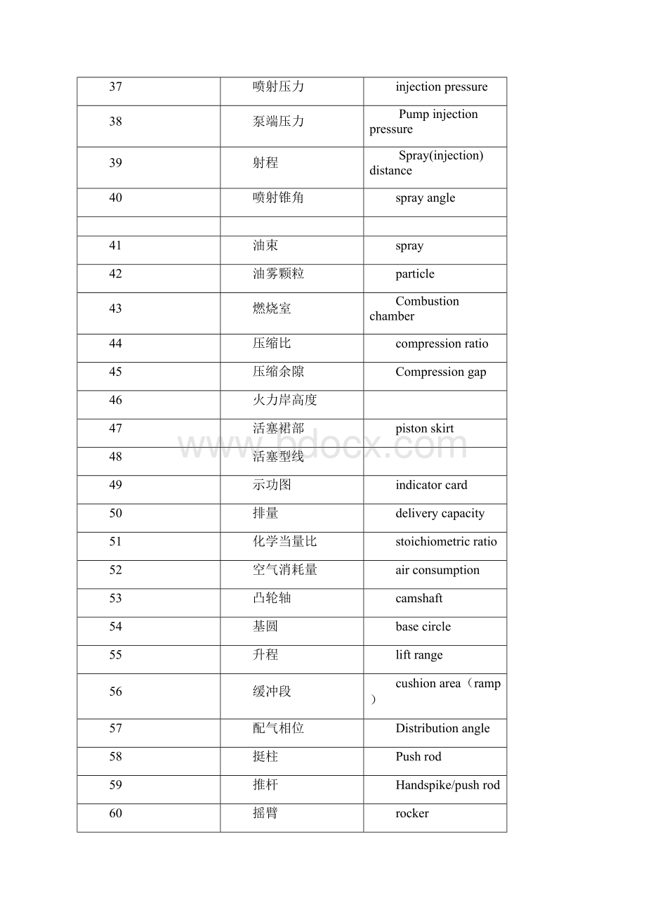 整理柴油机专用名词英语.docx_第3页