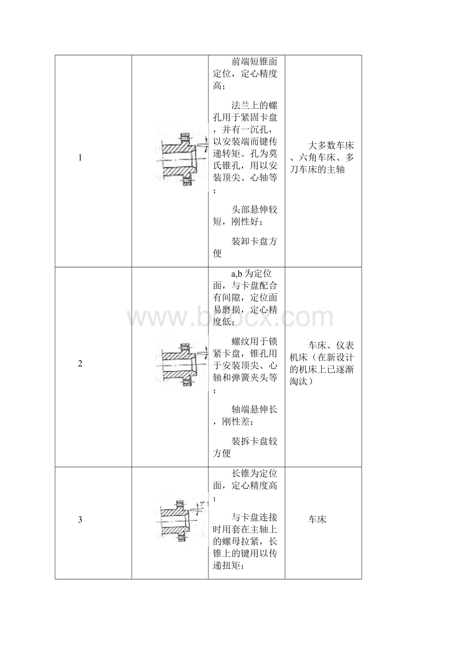 机械系统设计课程设计说明书Word文件下载.docx_第3页