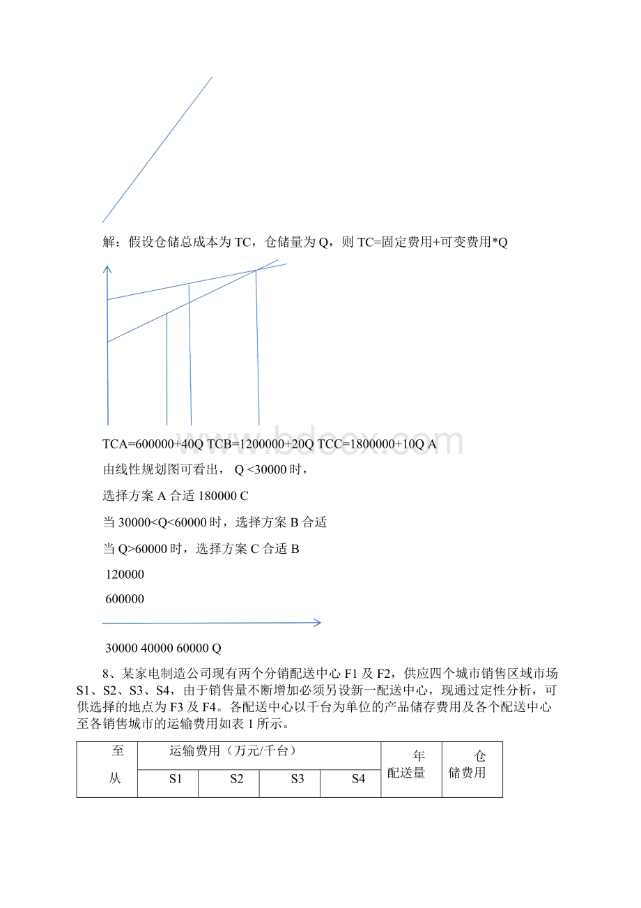 生产物流计算题Word格式.docx_第2页