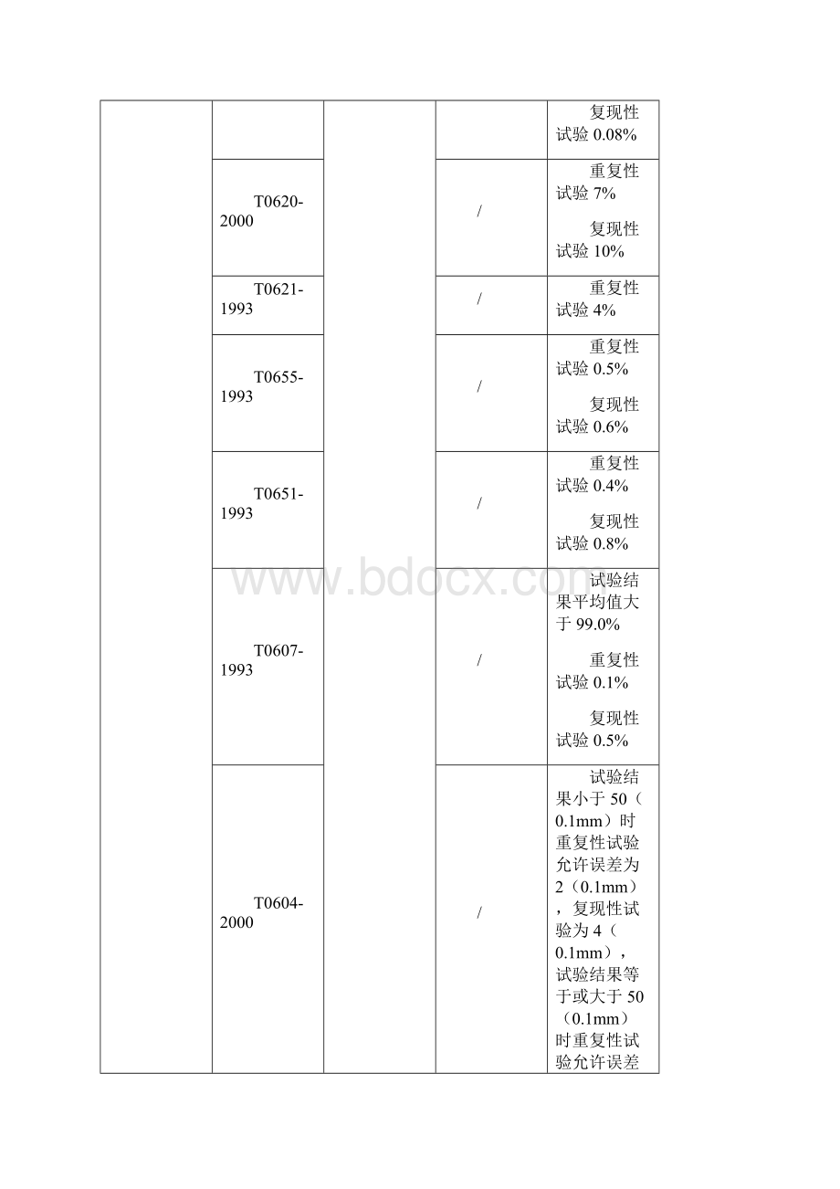 乳化沥青作业指导书格式Word文档下载推荐.docx_第3页