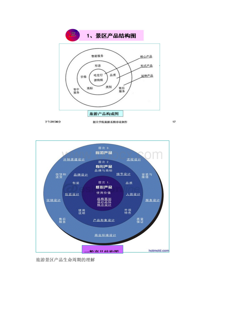 旅游景区管理 期末复习题文档格式.docx_第3页