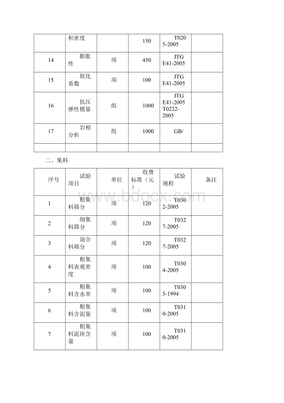 贵州省公路工程试验检测项目及收费标准版文档格式.docx_第3页