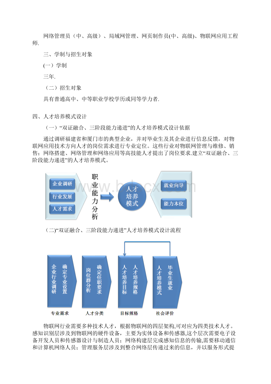 物联网应用技术人才培养方案新专业申报.docx_第3页