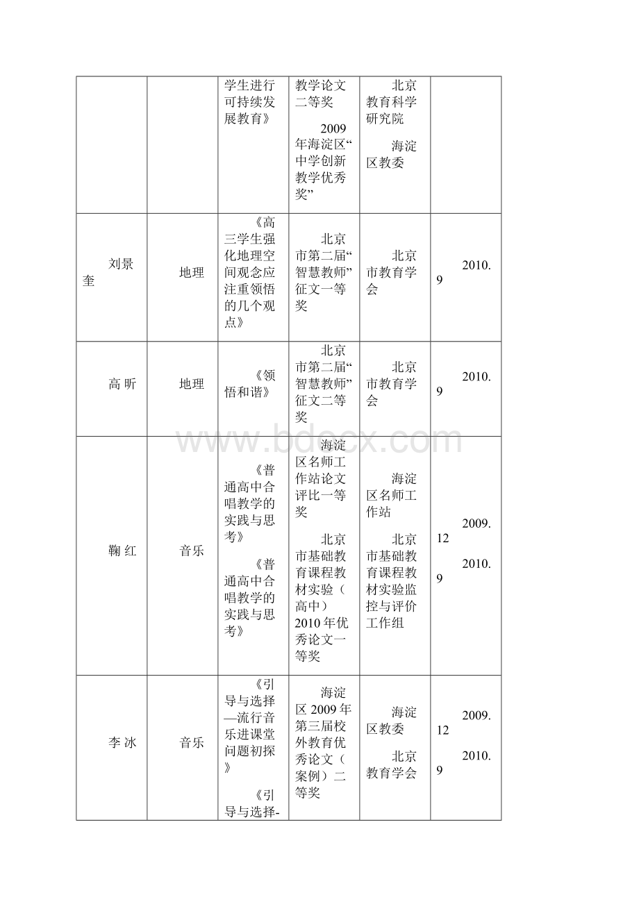 教师论文案例获奖情况一览表docWord文档下载推荐.docx_第3页