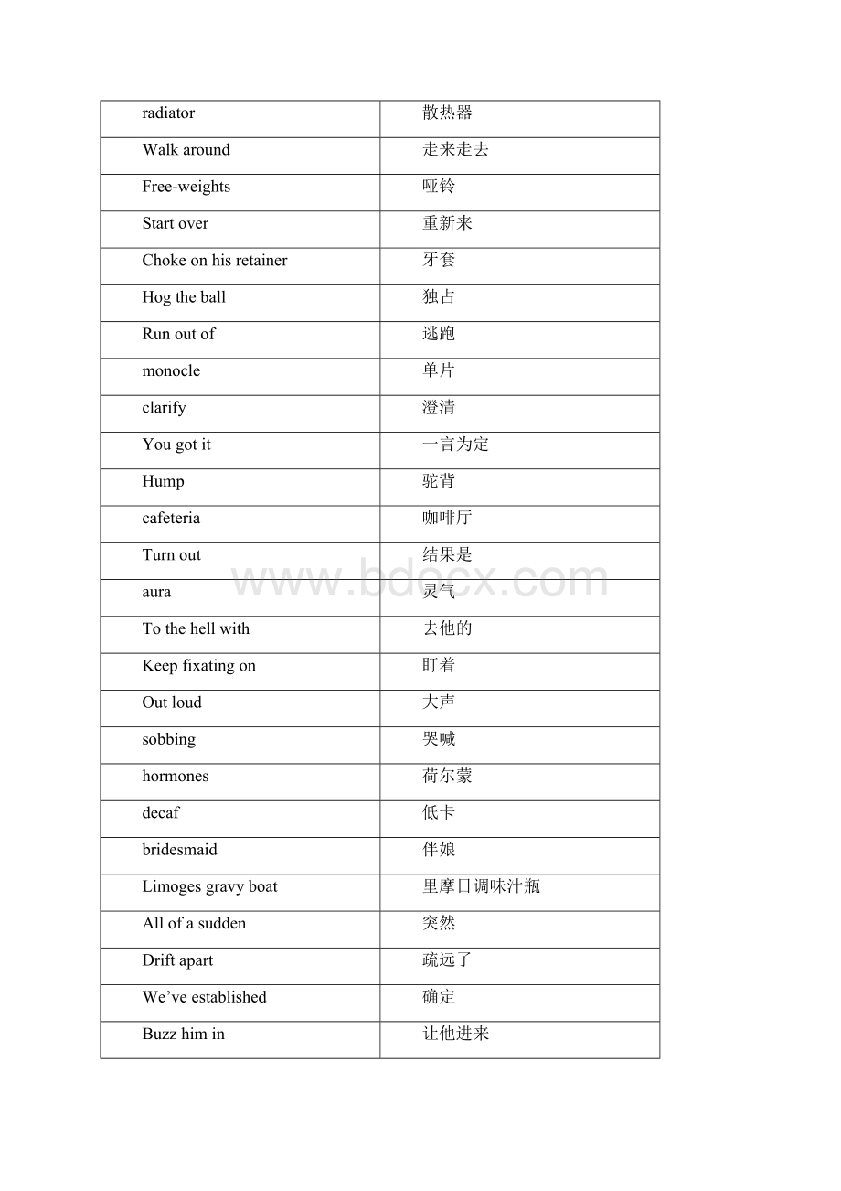 Friends S1老友记.docx_第3页