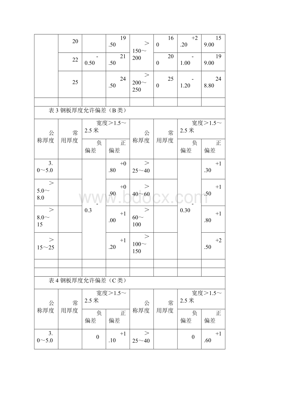 钢板的厚度允许偏差标准.docx_第3页