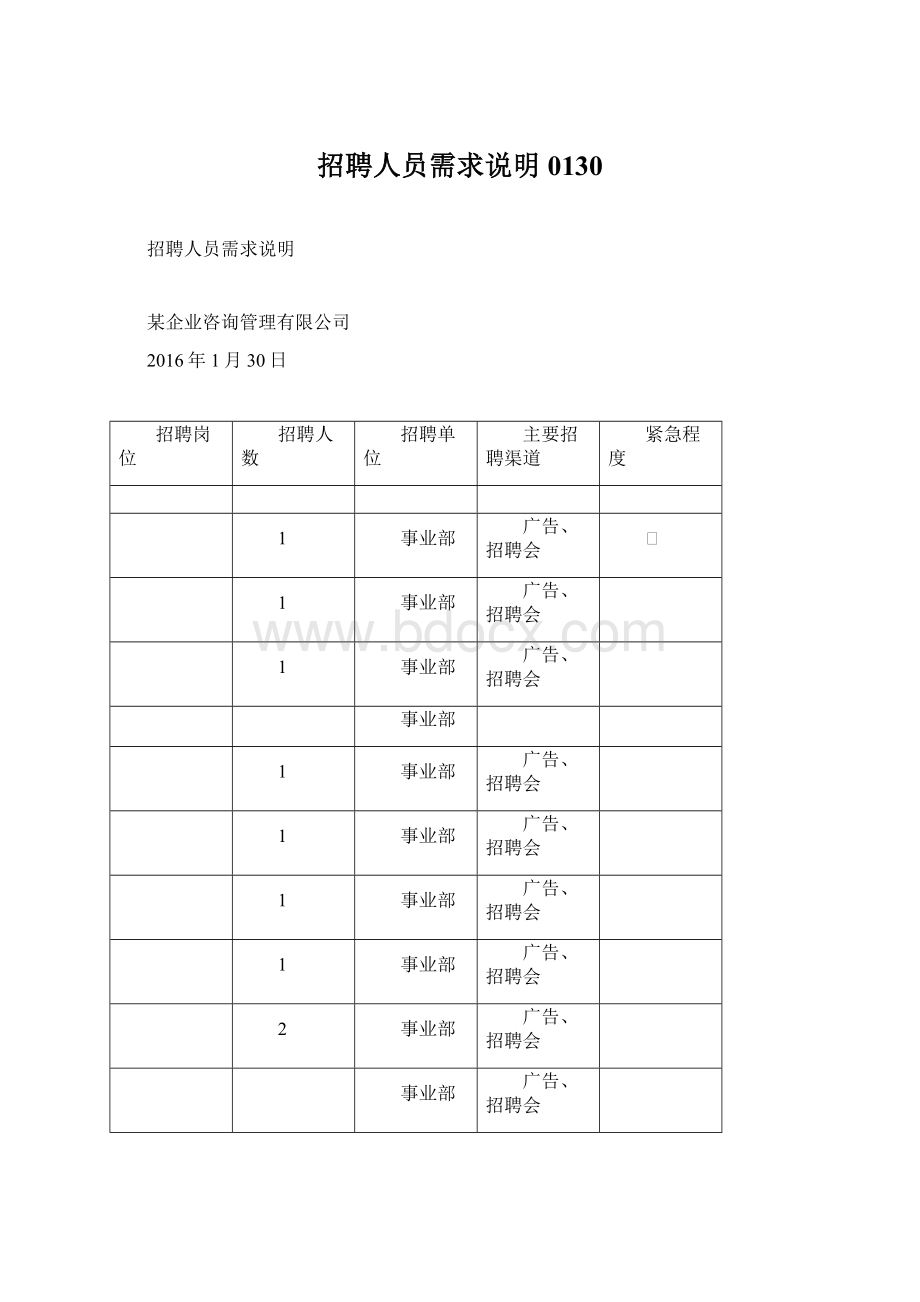 招聘人员需求说明0130.docx_第1页