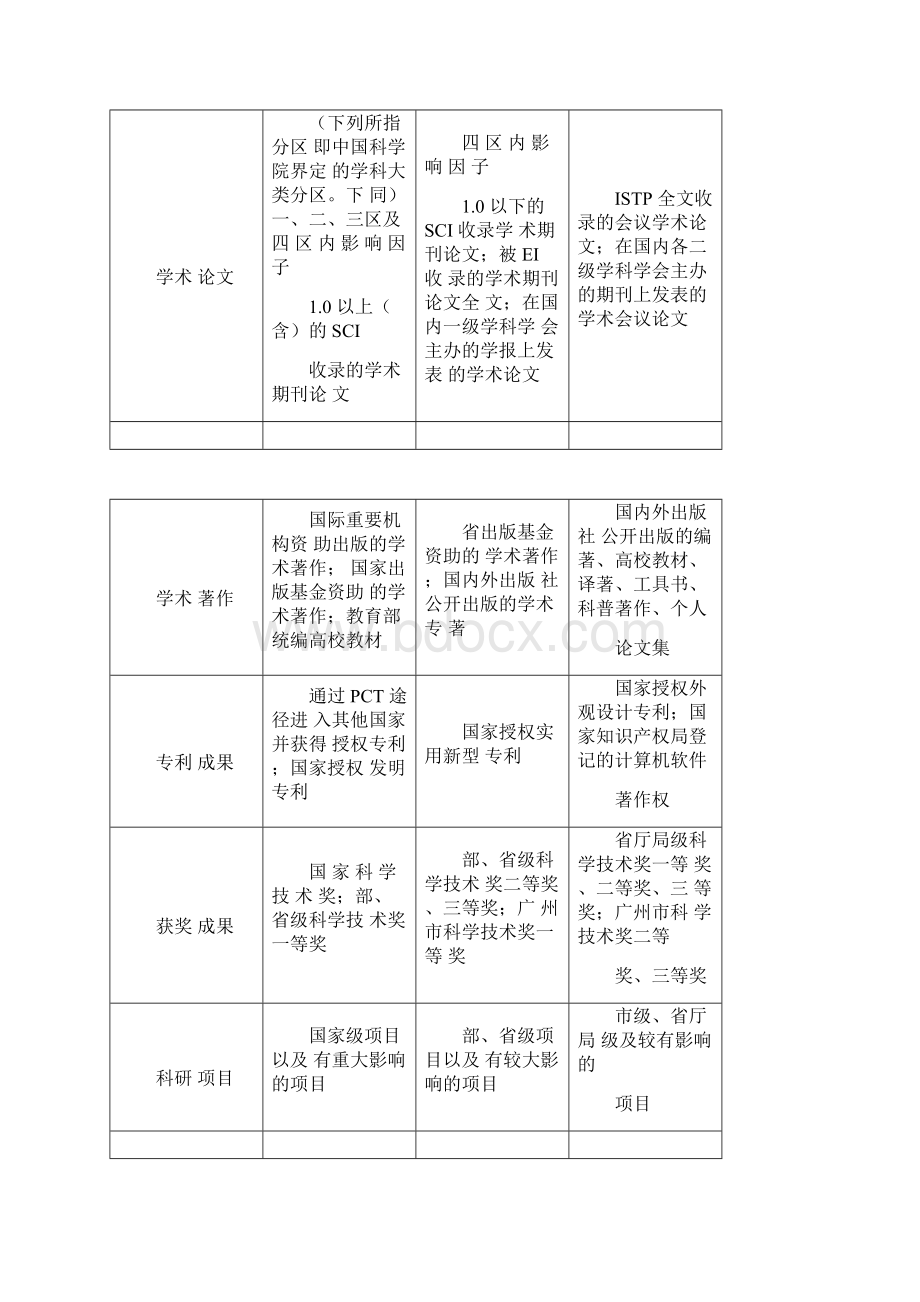 华南师范大学科研业绩评价方案征求意见稿.docx_第2页