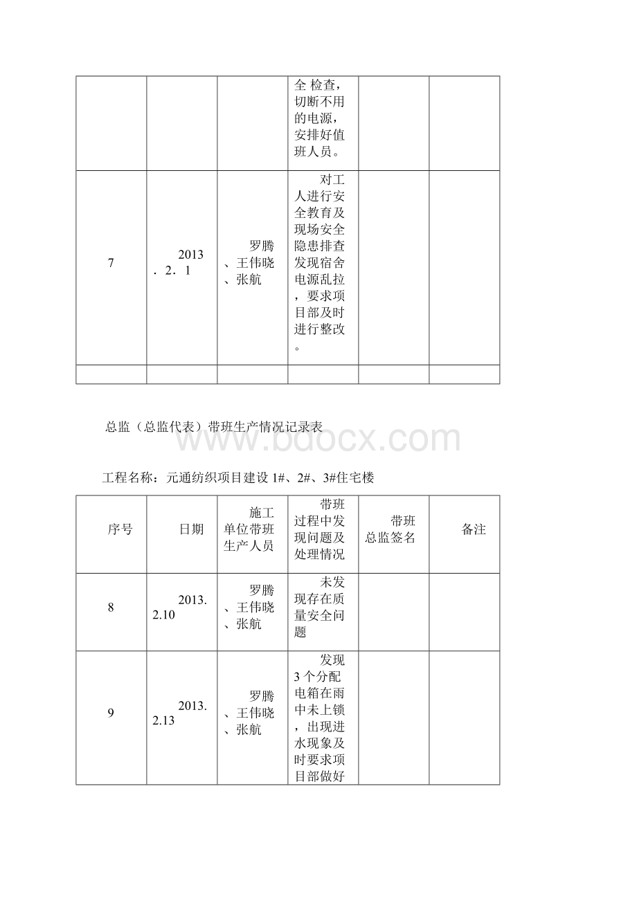 总监带班生产检查记录表Word格式.docx_第2页