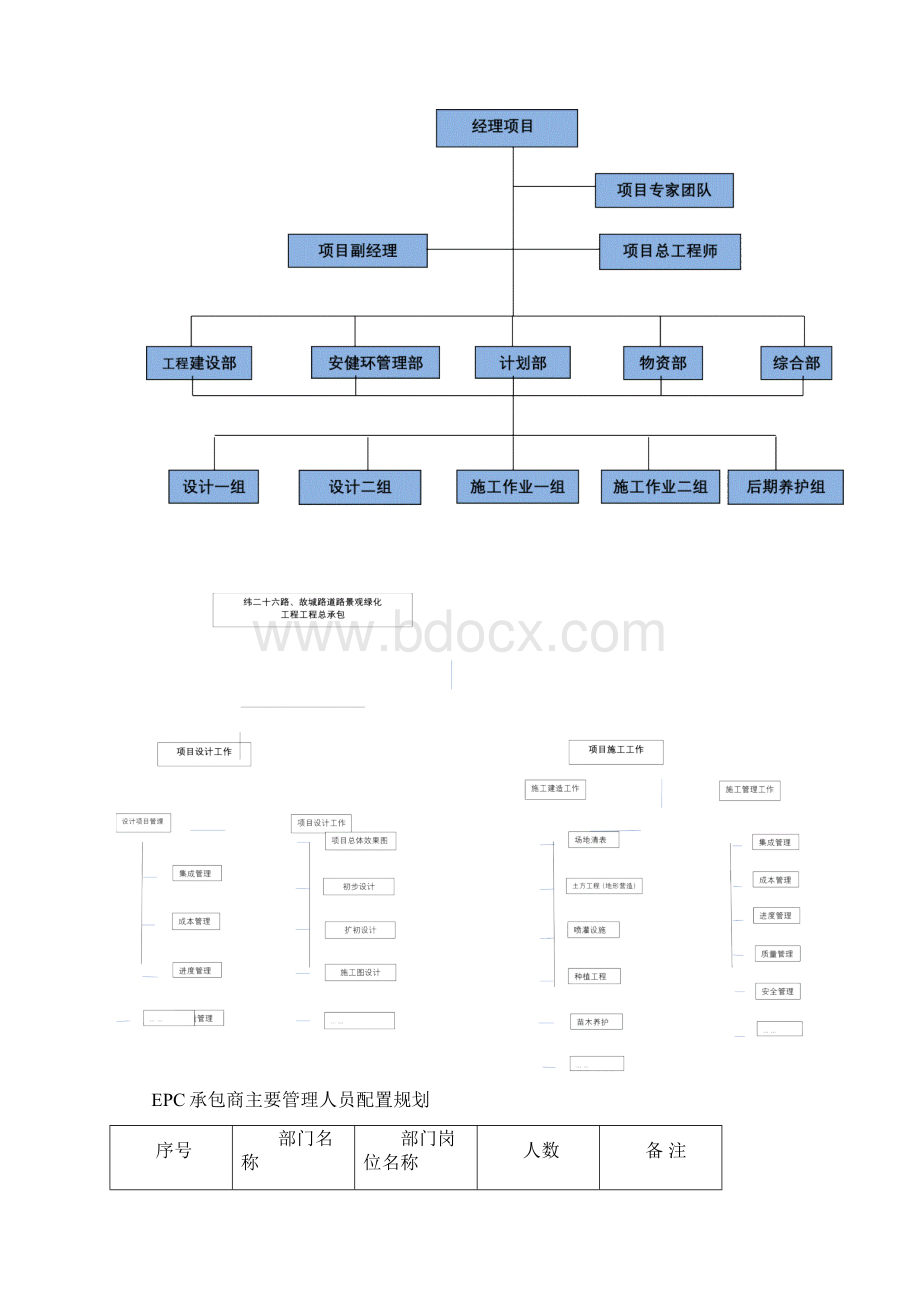 道路景观绿化总体实施方案EPC.docx_第2页