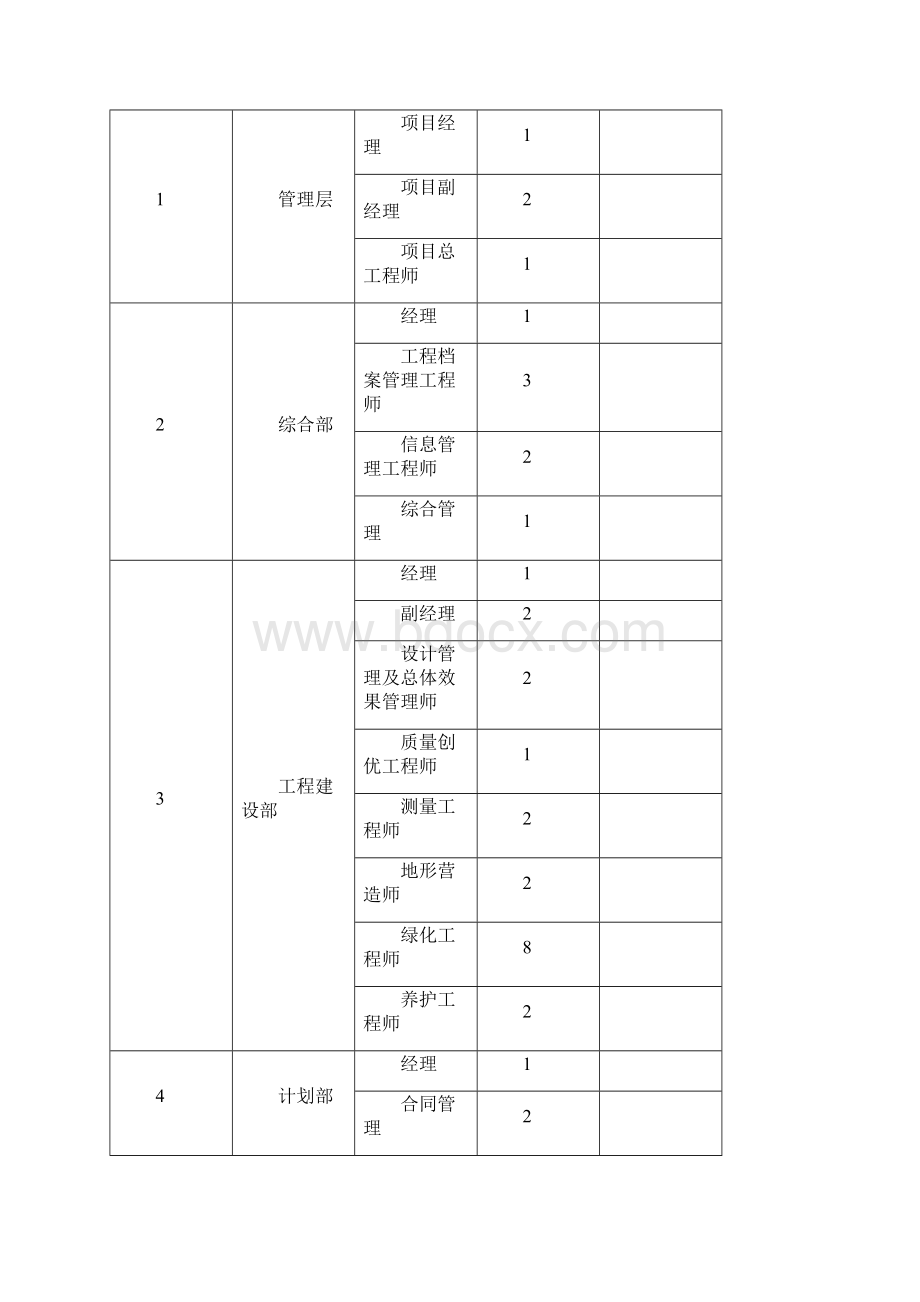 道路景观绿化总体实施方案EPC.docx_第3页