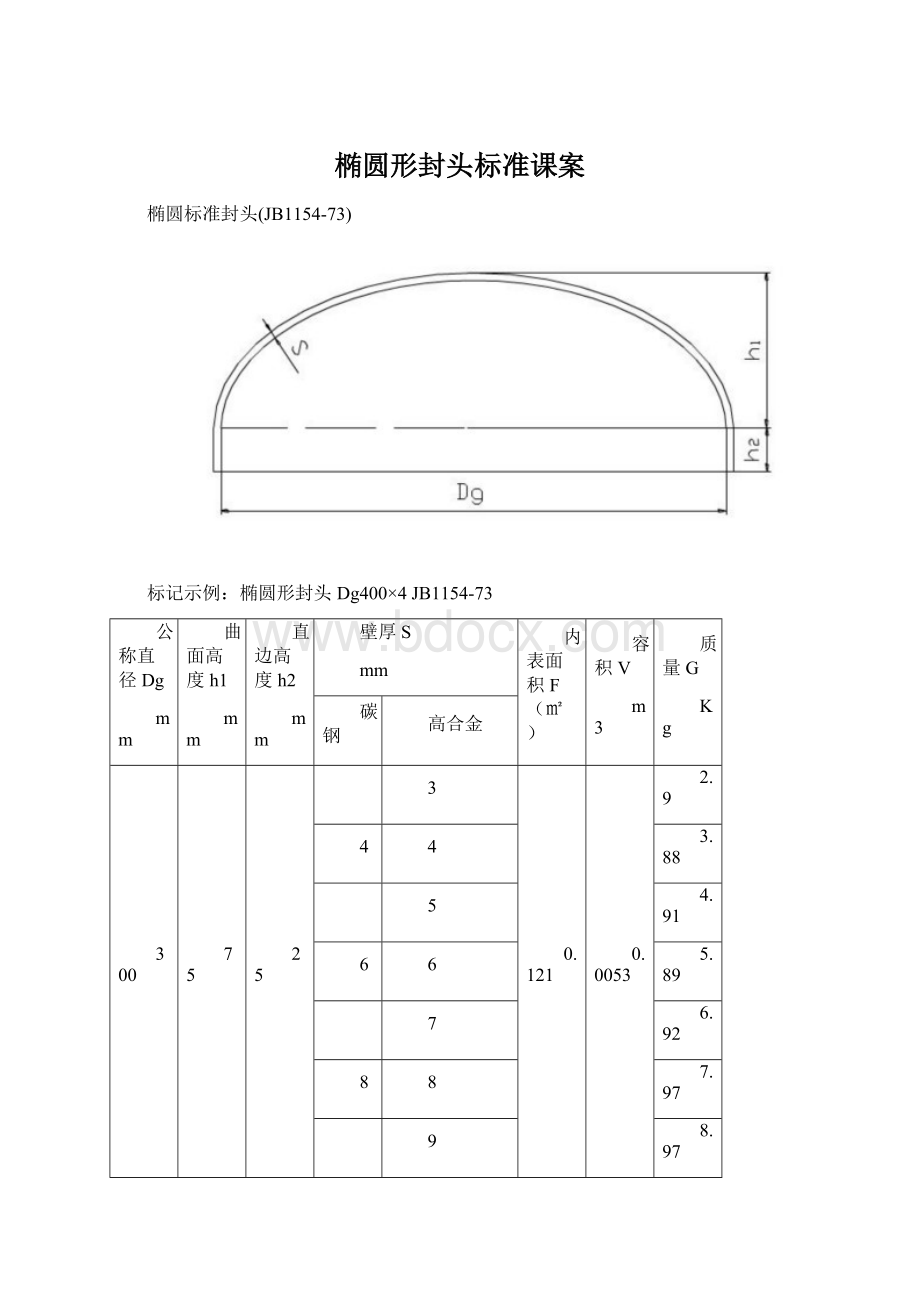 椭圆形封头标准课案Word文档格式.docx