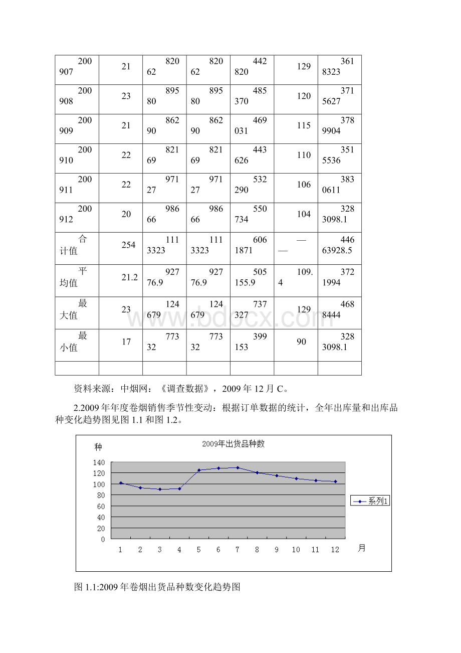 案例1L烟草物流配送中心的优化.docx_第2页