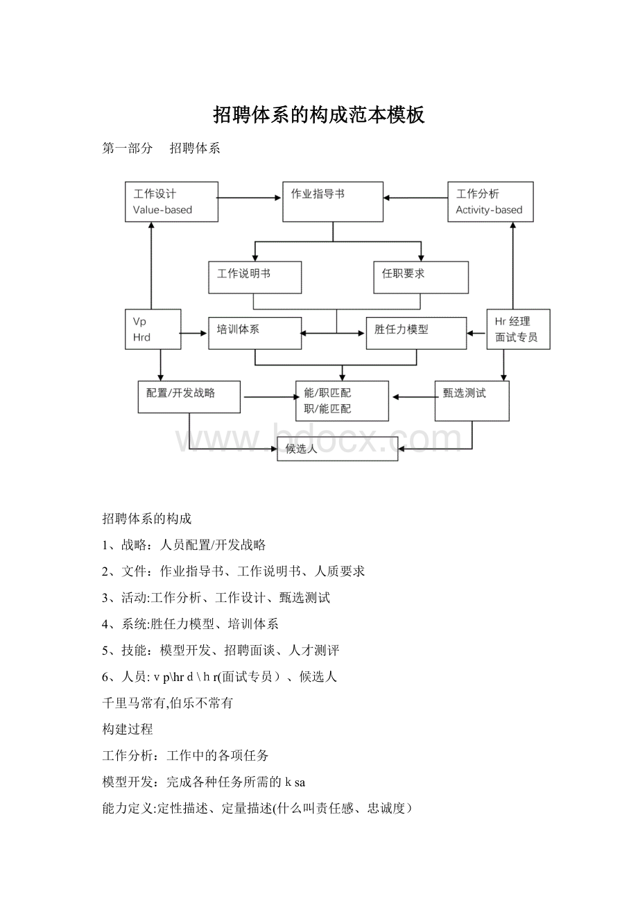 招聘体系的构成范本模板.docx