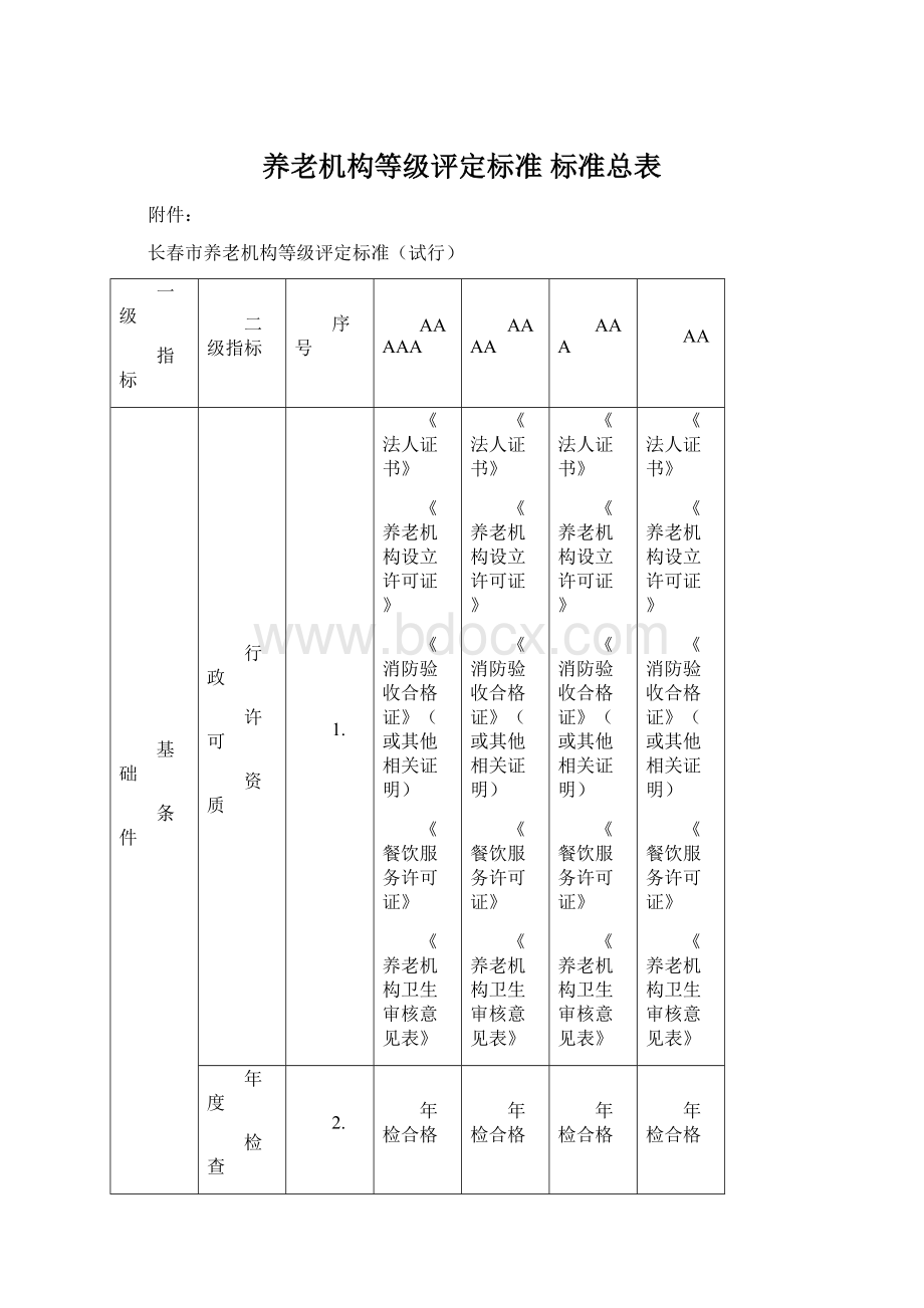 养老机构等级评定标准 标准总表Word格式.docx_第1页