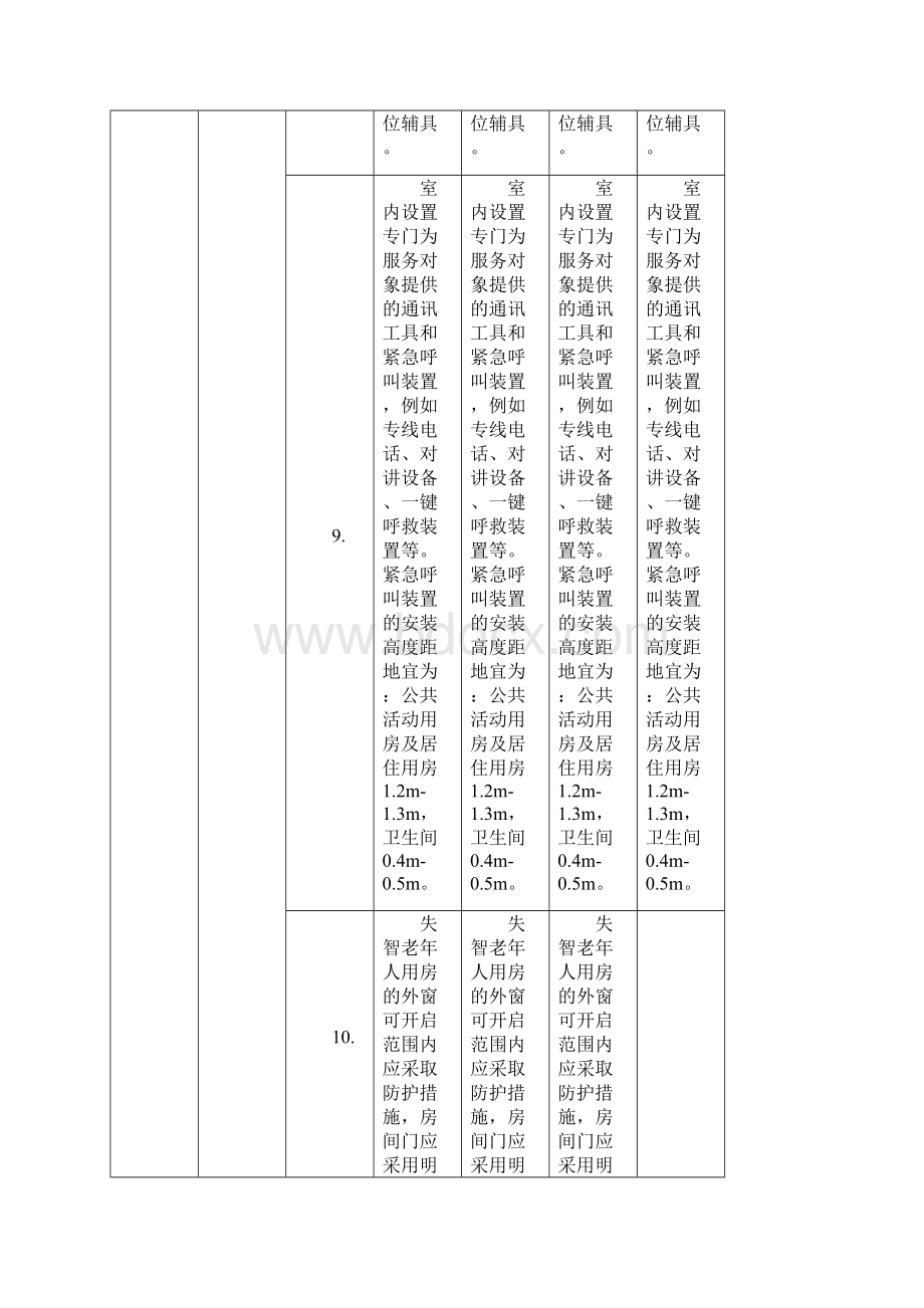 养老机构等级评定标准 标准总表Word格式.docx_第3页