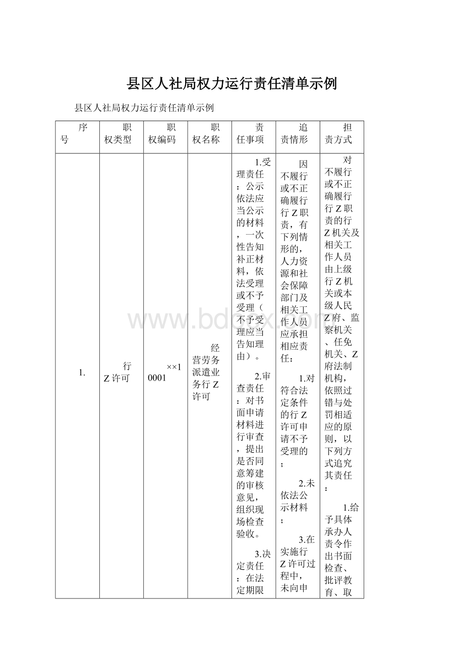 县区人社局权力运行责任清单示例.docx_第1页