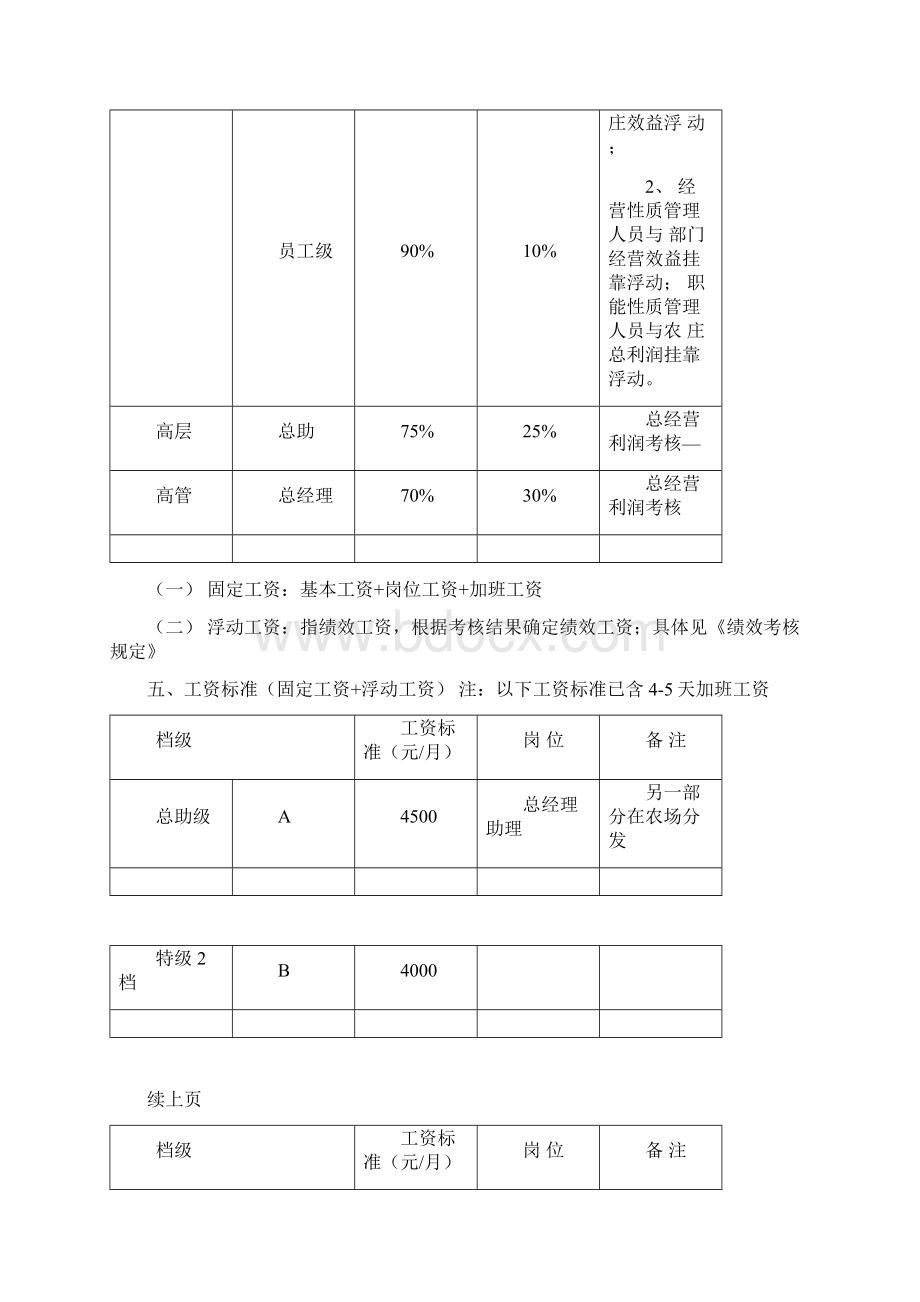 酒店薪酬管理方案Word格式文档下载.docx_第2页