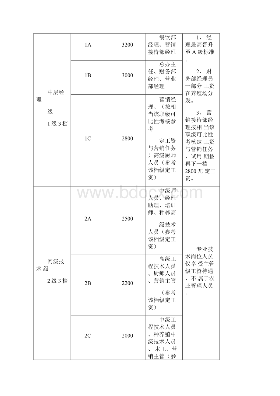 酒店薪酬管理方案.docx_第3页