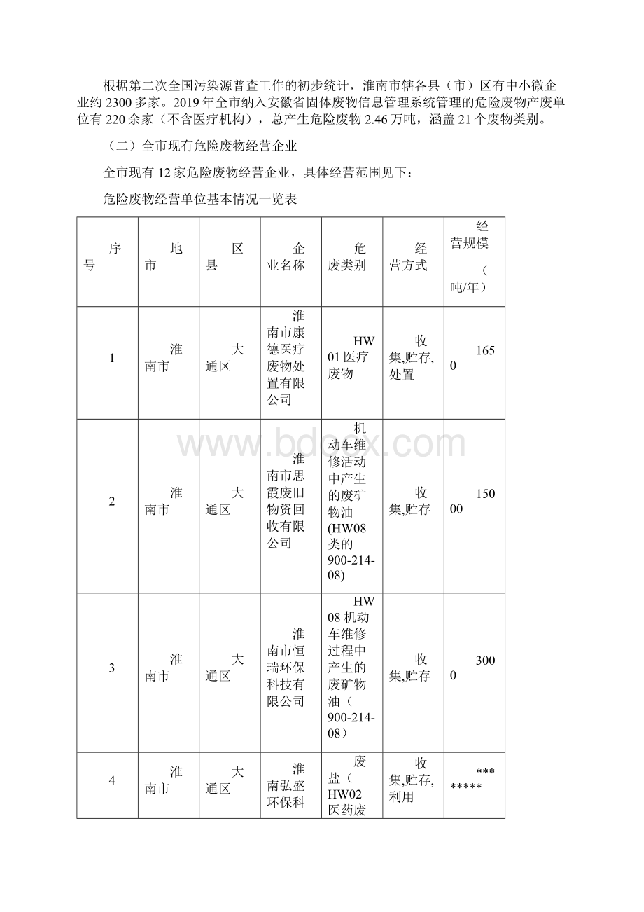 淮南市中小微企业及社会源类农业源类危险废物综合收集贮存转运试点工作方案模板Word文档下载推荐.docx_第3页