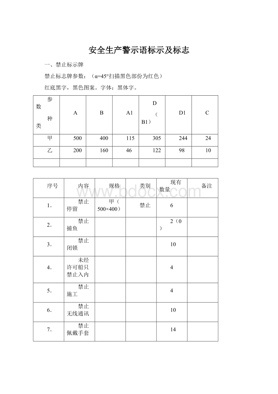 安全生产警示语标示及标志.docx_第1页