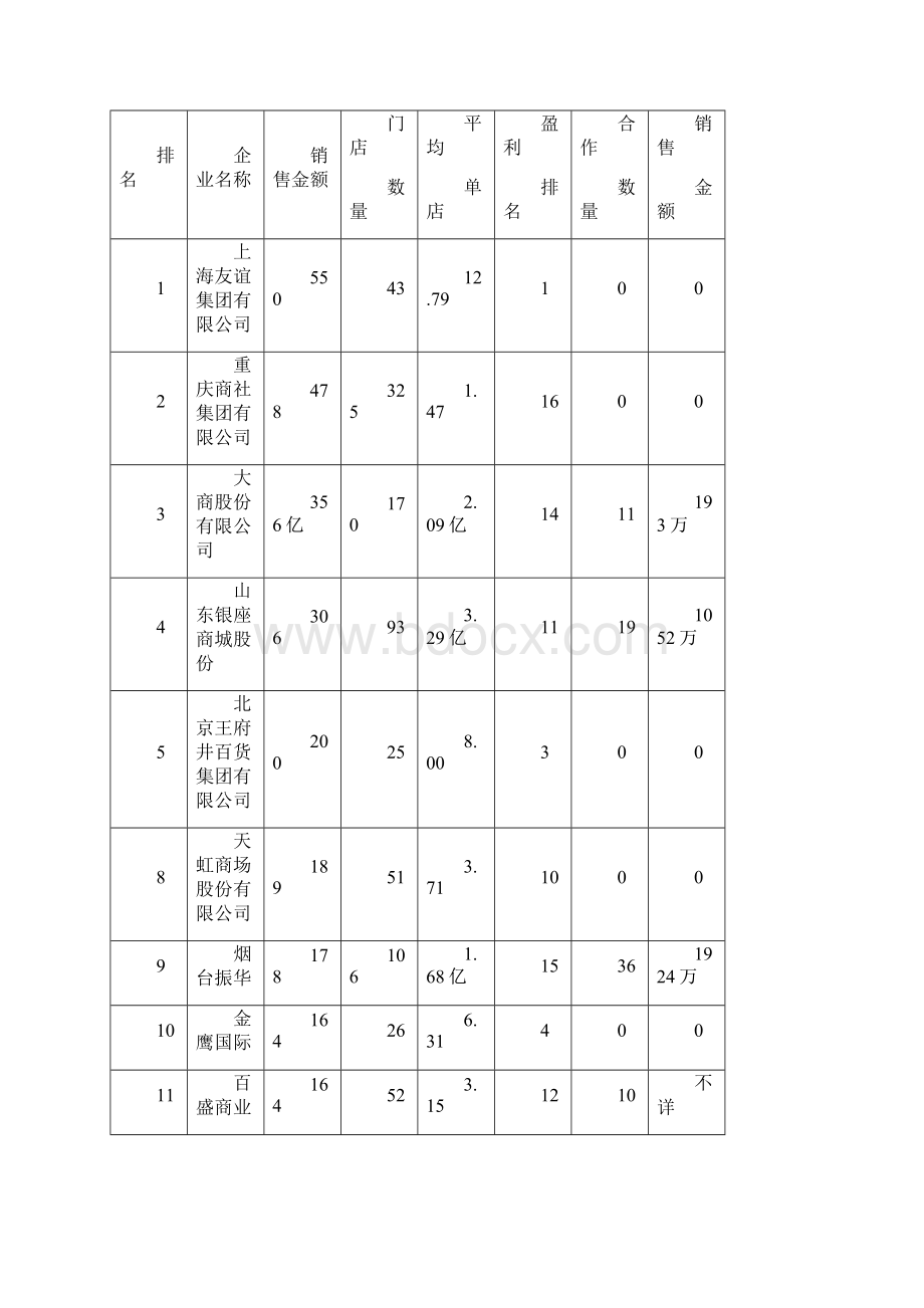 A1浅谈品牌营销发展规划及实施步骤朱江Word文档下载推荐.docx_第3页