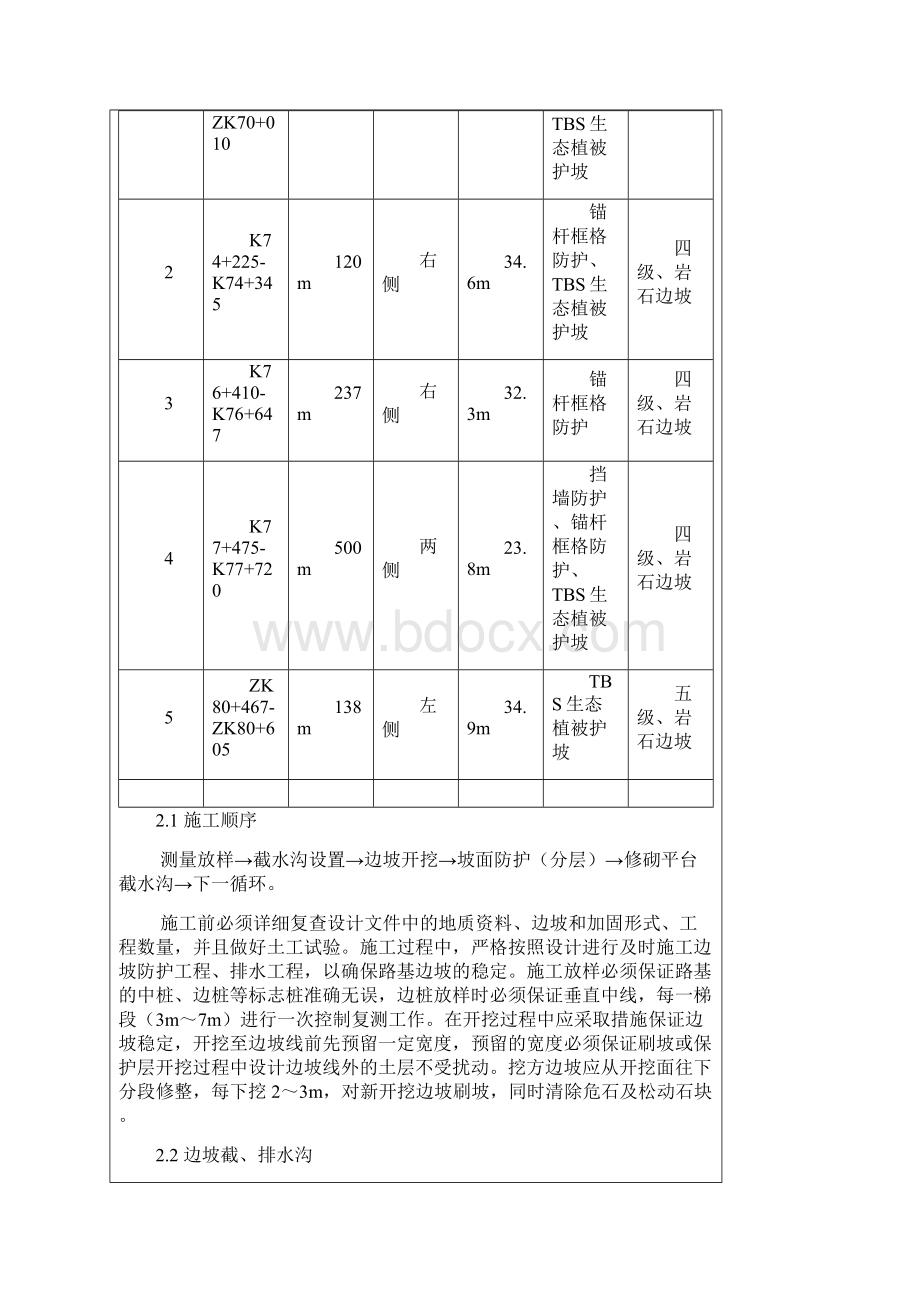 高边坡开挖支护安全技术交底三级Word下载.docx_第2页