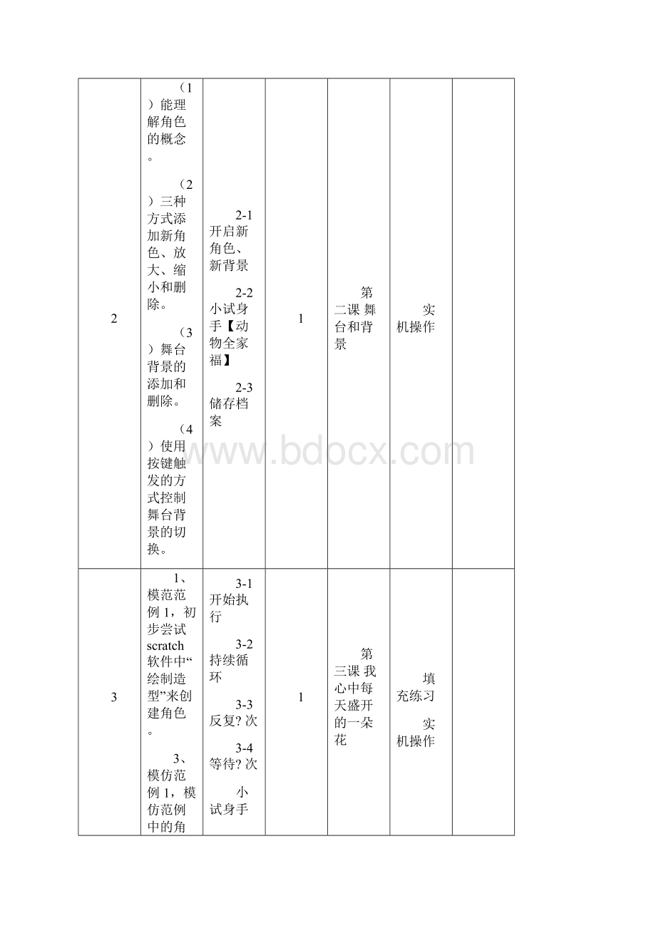 scratch教学计划Word下载.docx_第3页