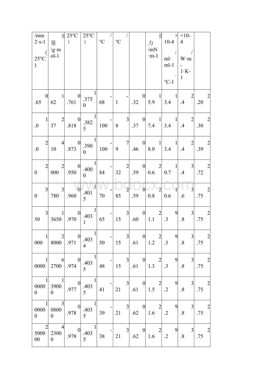 硅油及改性硅油.docx_第3页