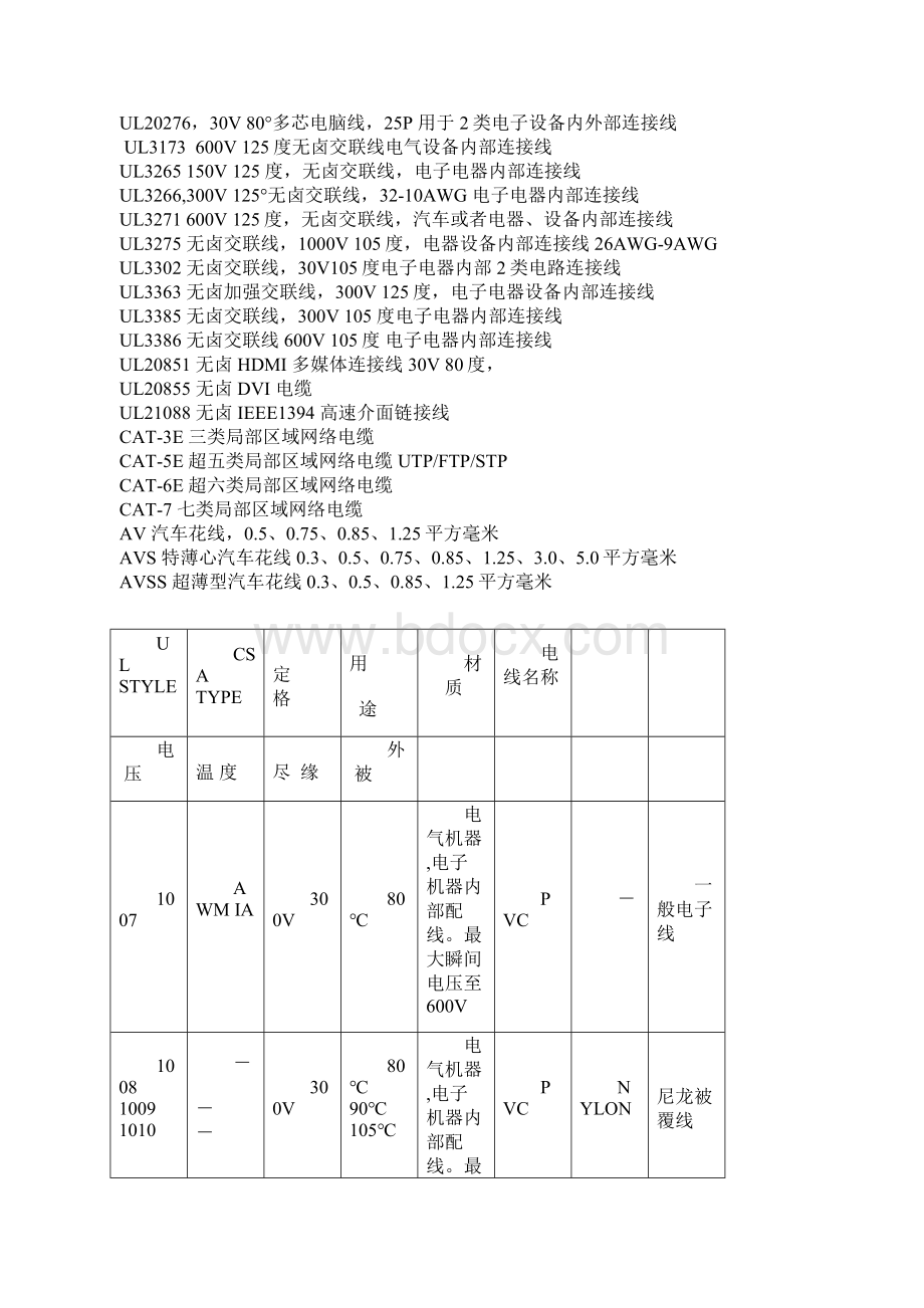 UL线材标准规格.docx_第2页