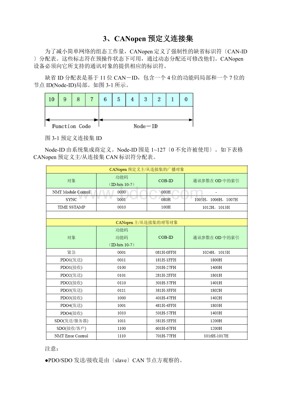 CANOpen编码器说明书Word文档下载推荐.docx_第3页