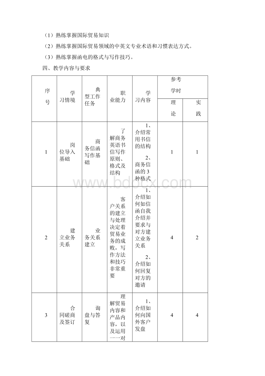 商务英语函电与写作Word文件下载.docx_第3页